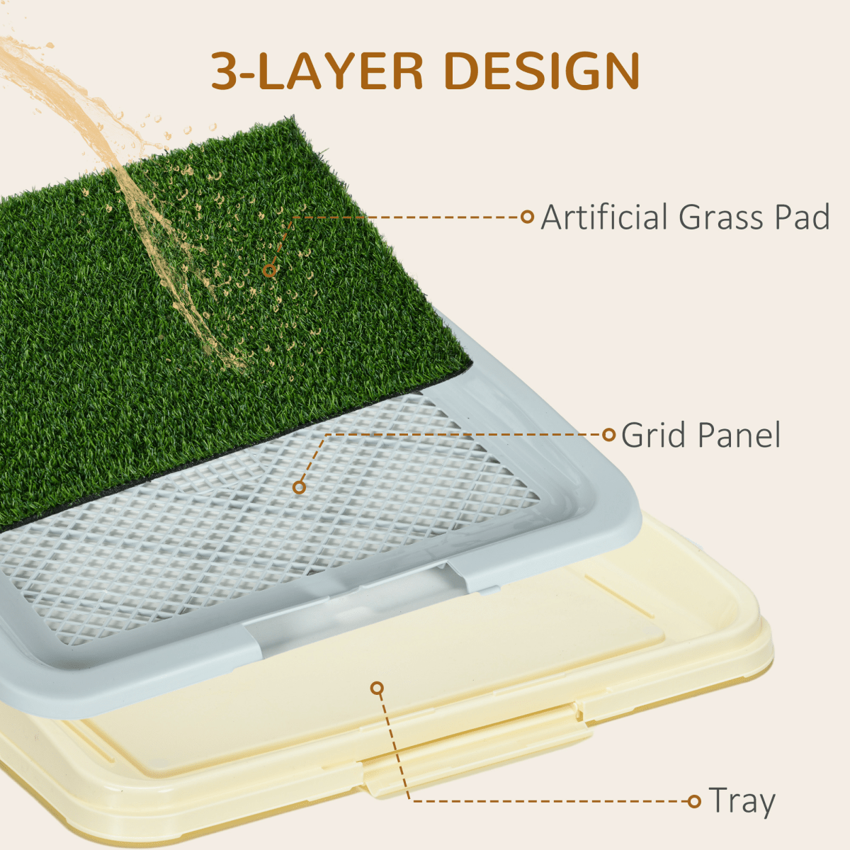 PawHut Dog Toilet Indoor w/ Artificial Grass, Grid Panel, Tray, 63 x 48.5cm - plants - express.com